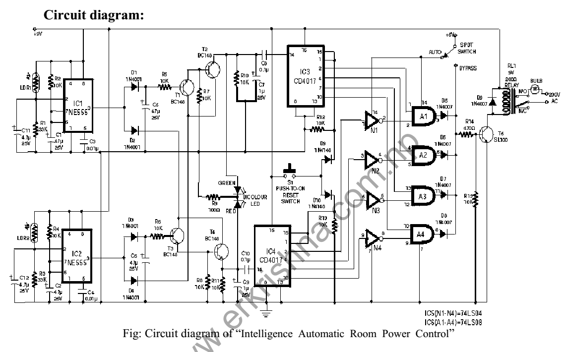 Intelligent Automatic Room Power Control
